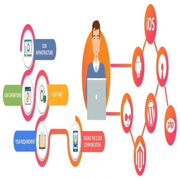 Hire Php Developers At Twilight It Solutions Dance Nyc