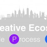 #AAAE23 conference branding - image of New York City and conference title: The Creative Ecosystem: People, Process, Power