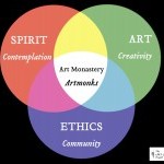 Artists called for a month-long internship in Italy