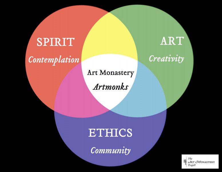 Art Monastery Project in Italy seeks artistic interns!