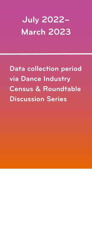 A timeline. Graphic one text: July 2022-March 2023: Data collection period via Dance Industry Census & Roundtable Discussion Series